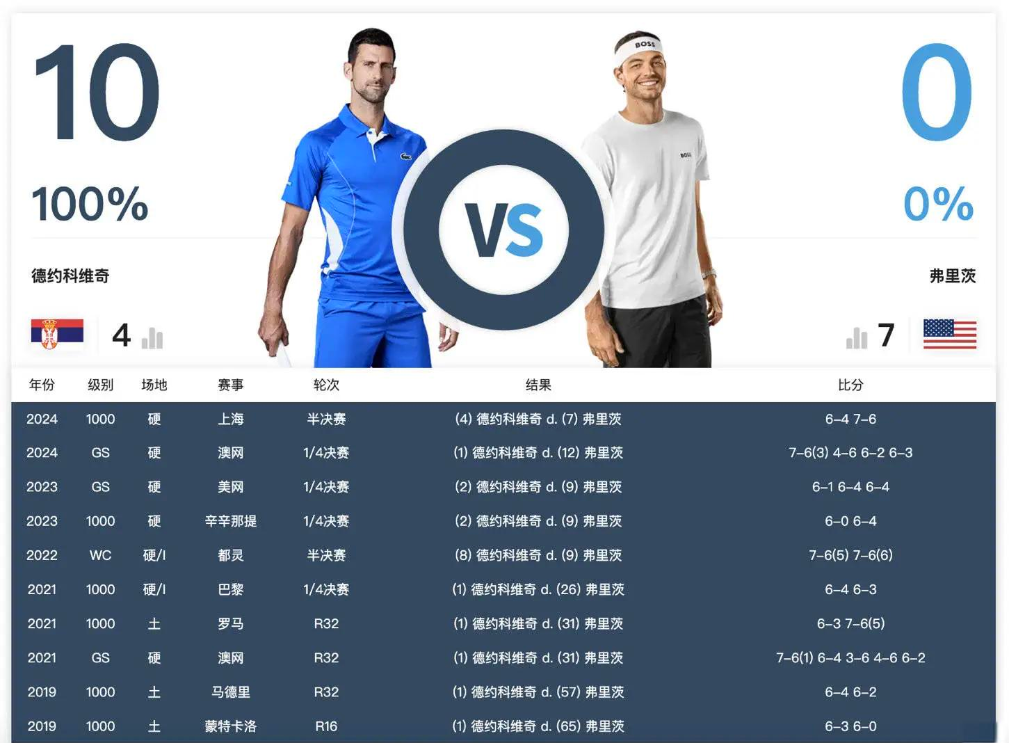 PG模拟器-包含德约科维奇遭遇七连败，尤文图斯教练面临压力！的词条